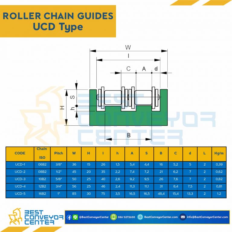Roller Chain Guide W45H20 : UCD-2-08B2