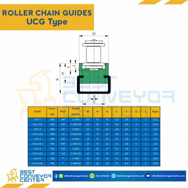 Roller Chain Guide W25H15 : UCG-2-08B