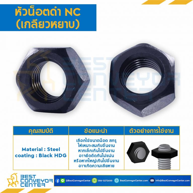 หัวน็อตดำ NC (เกลียวหยาบ) ขนาด 7/8″ : NC-7/8