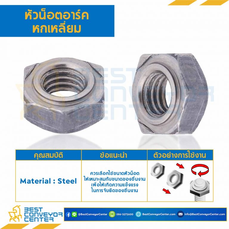 หัวน็อตอาร์คหกเหลี่ยม JIS ขนาด M8x1.25 ขอบ 15 หนา 7.5 mm. : WN-JIS-M8