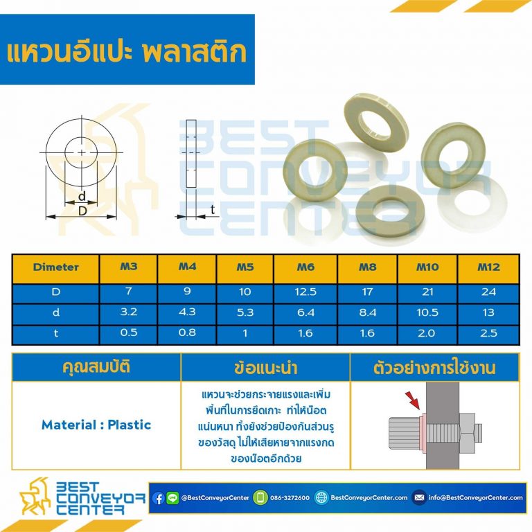 แหวนอีแปะพลาสติก M3 ขอบ 7 mm. รู 3.2 mm. : W-M3-D7x3.2P