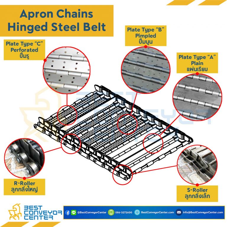 สายพานลำเลียงเศษเหล็ก C2102 R-Roller W=460 mm. (ผิวเรียบ) : C2102W460A
