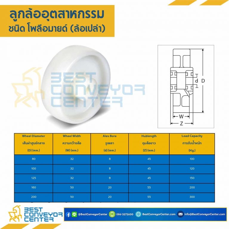 ลูกล้อ POLYAMIDE แบบล้อเปล่า ขนาด 100 mm. : NYP-W-100