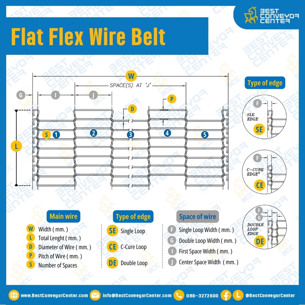 Flat Flex Wire Belt  W300xL4,150 mm.SUS304 (สำเนา)