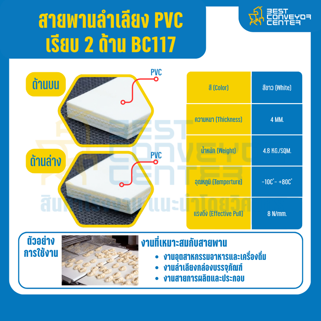 สายพานลำเลียง PVC สีขาว เรียบ 2 ด้าน หนา 4 mm. 100×4000 mm. (ต่อกลม) : BC117-W100xL4000-W