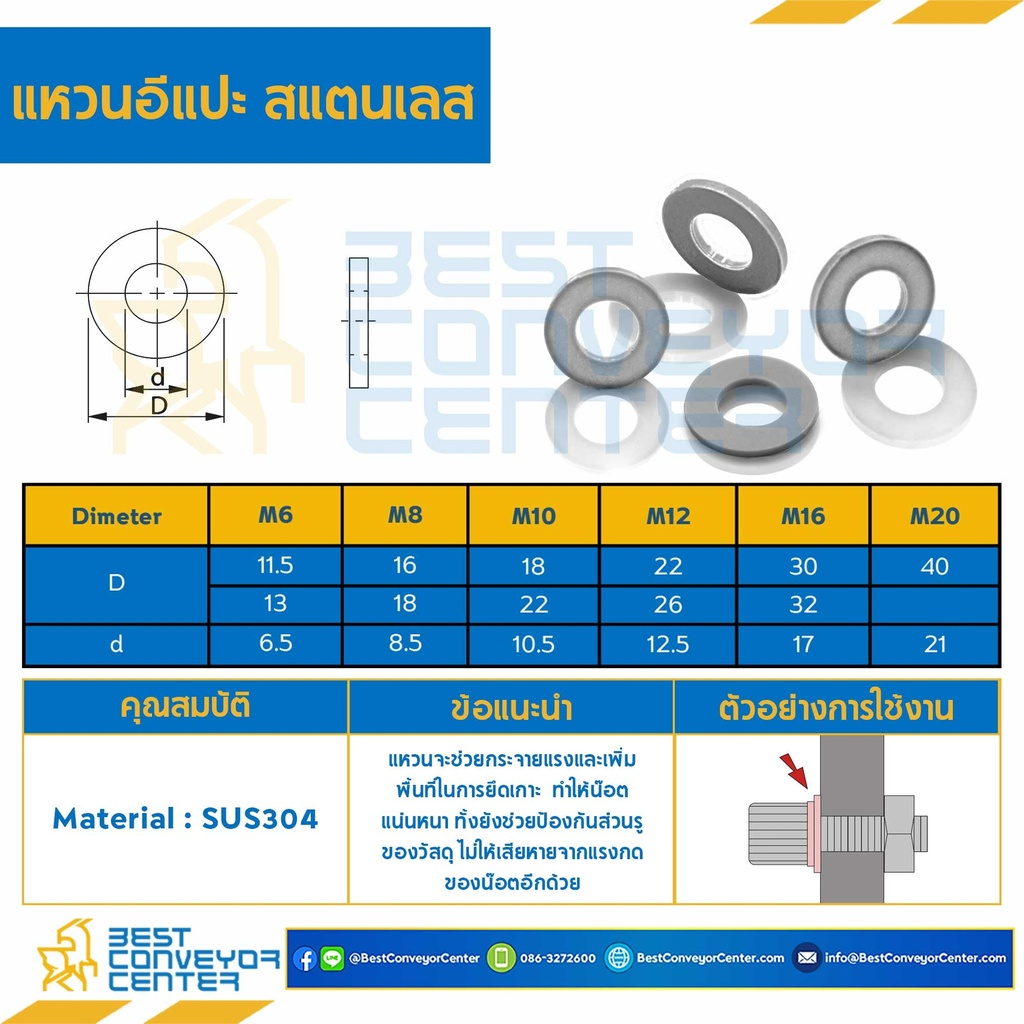 แหวนอีแปะสแตนเลส M24 ขอบ 50 mm. รู 26 mm. หนา 3 mm. : W-M24-D50x26SS