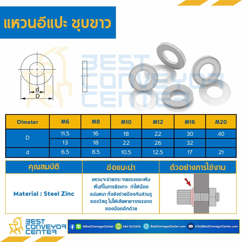 แหวนอีแปะชุบขาว M20 ขอบ 40 mm. รู 21 mm. : W-M20-D40x21S