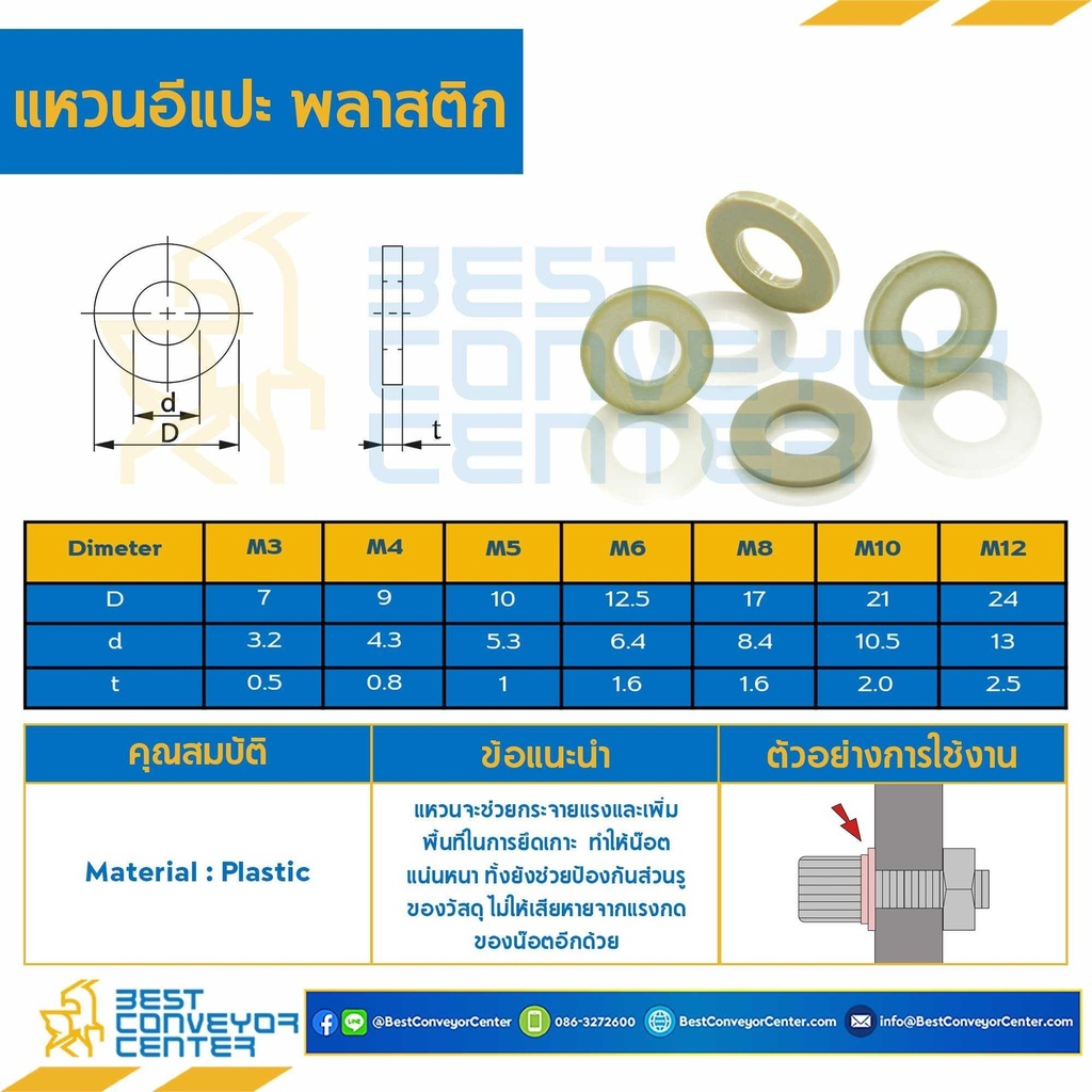 W-M6-D12.5x6.4P : แหวนอีแปะพลาสติก M6 ขอบ 12.5 mm. รู 6.4 mm.