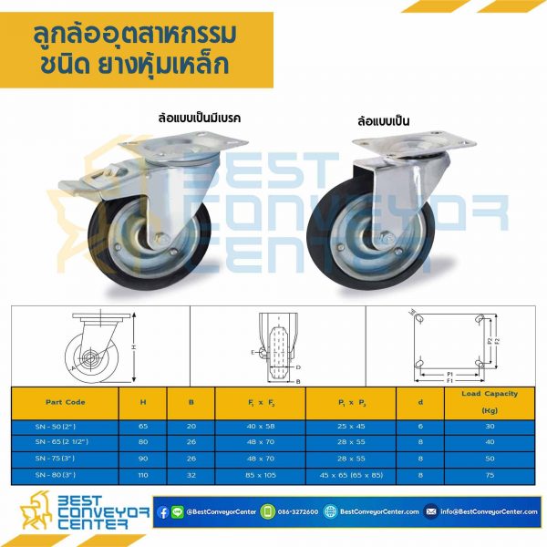 RIS-SN-50 ล้อยางหุ้มเหล็กแบบแป้นหมุน ขนาด 50 mm.