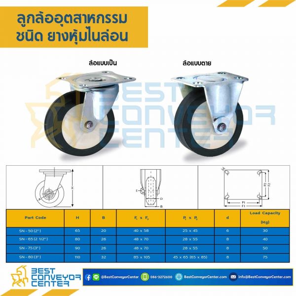 RIB-SN-75 ล้อยางหุ้มเหล็กแบบแป้นเบรค ขนาด 75 mm.