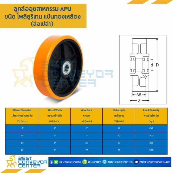 APU-W-8 ล้อโพลียูรีเทน แบบล้อเปล่า ขนาด 8 นิ้ว
