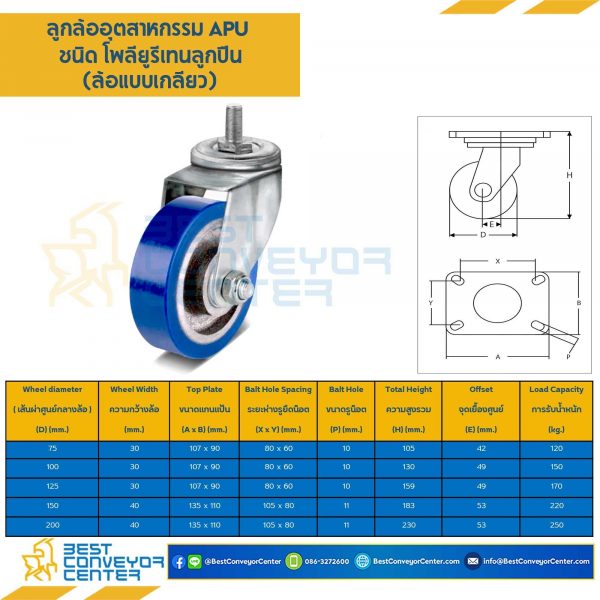 APUB-TS-125 ล้อโพลียูรีเทนลูกปืน แบบล้อเกลียว ขนาด 125 mm.