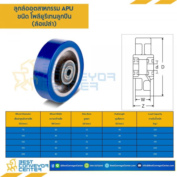 APUB-W-75 ; ล้อโพลียูรีเทนลูกปืน แบบล้อเปล่า ขนาด 75 mm.