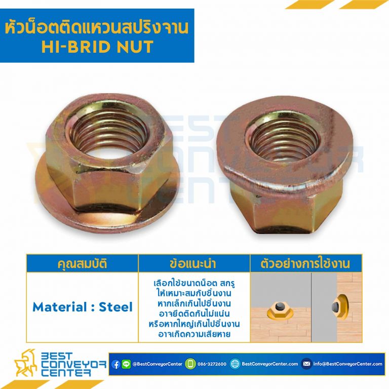 หัวน็อตติดแหวนสปริงจาน Hi Brid Nut ขนาด M6x1.0 : HBN-M6