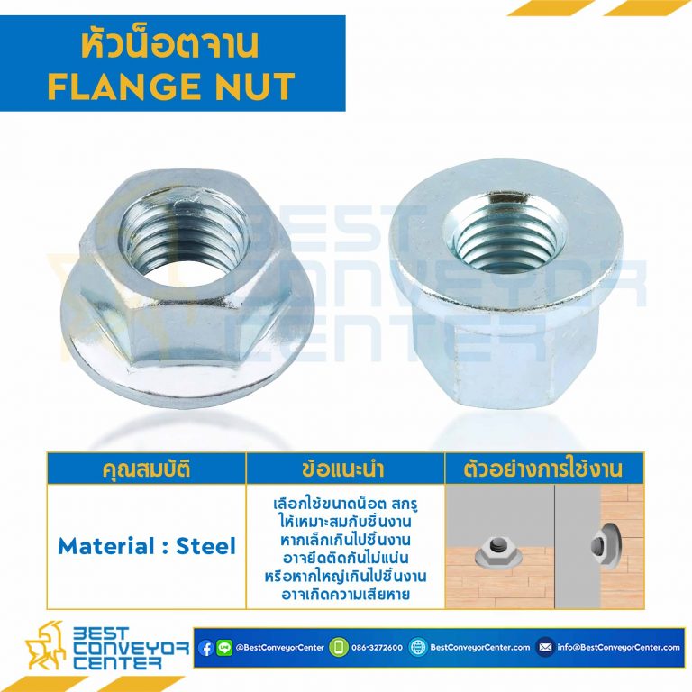 หัวน็อตจาน Flange Nut ขนาด 1/4″x20G : FN-1/4-20G