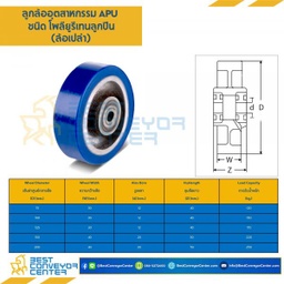 APUB-W-125 ล้อโพลียูรีเทนลูกปืน แบบล้อเปล่า ขนาด 125 mm.